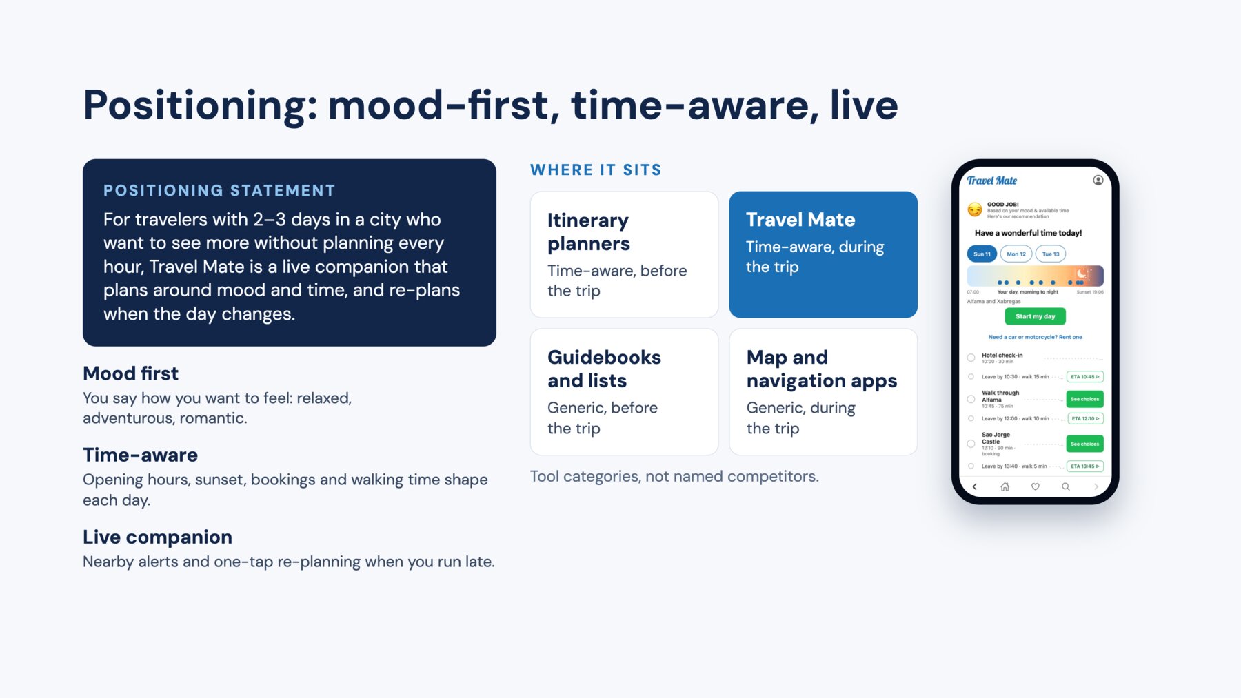 Travel Mate — positioning statement